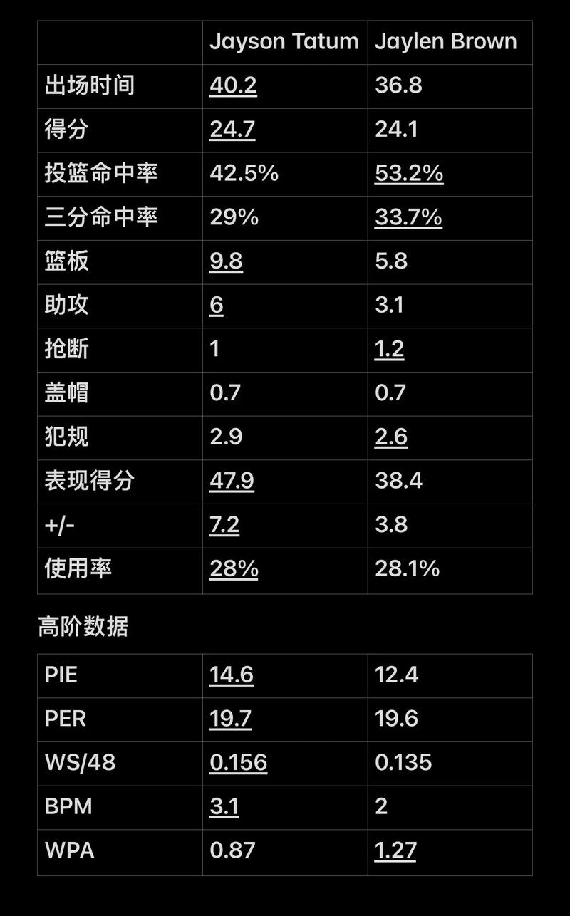 往往优于大